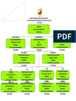 Carta Organisasi Covid 19 2022