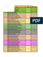 Equipos Proyecto 203