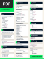 Keras Cheat Sheet Python For Data Science: Model Architecture Inspect Model