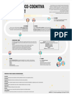 Teoria Genético-Cognitiva Jean Piaget - Infográfico