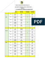 Jadual Covid 19 Tahap 2 PKP Fasa 2 2021