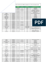 Produtos Cadastrados - Site Set 2020