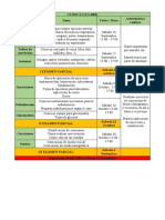 CLÍNICA I: Toma de signos vitales y exámenes parciales