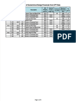 PDF Data Dan Grafik Sondir Sitppas Bojongsari Ok DL