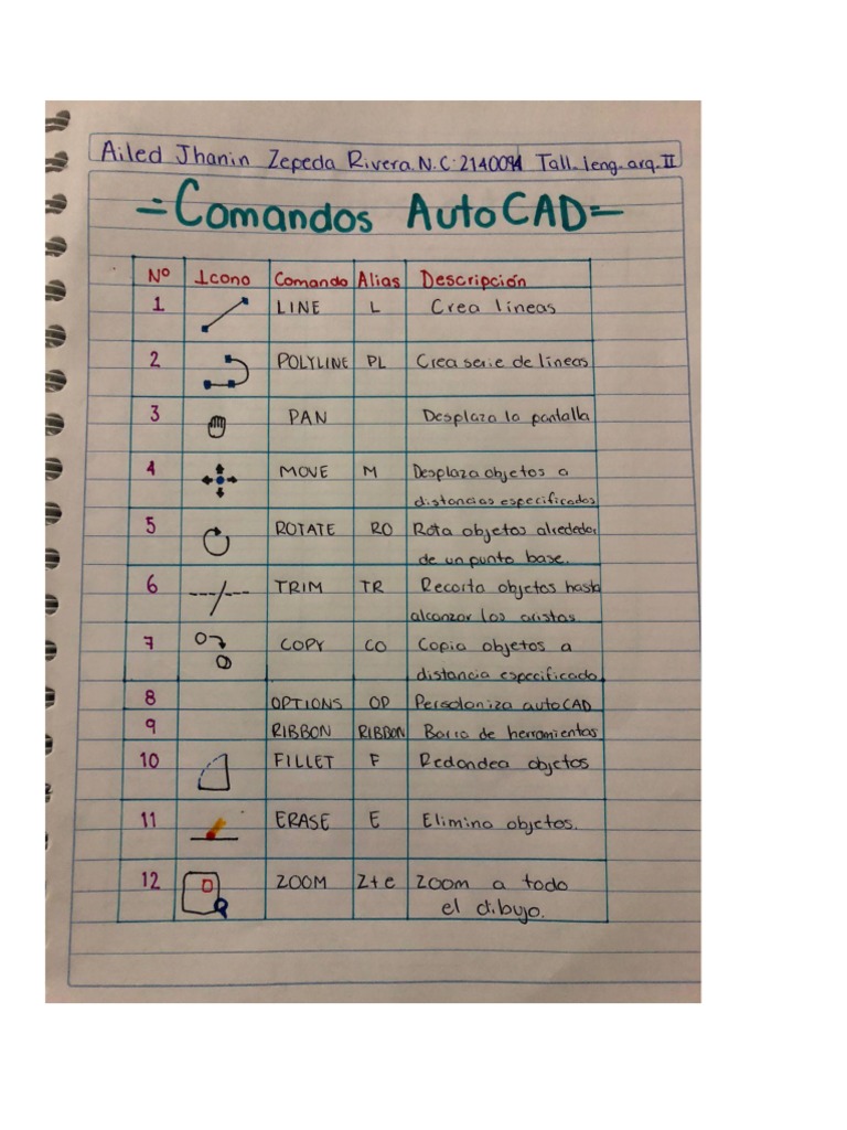 Comandos | PDF