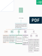 Análisis Histórico de Datos