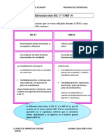 Diferencias Entre NIC 17 Y NIIF 16