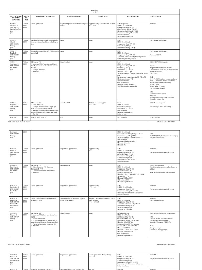 Hospital Patient Management Log | PDF | Clinical Medicine | Medical ...