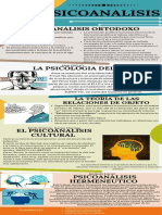 INFOGRAFIA Psicoanalisis