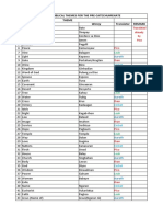 List of Biblical Themes For The Pre-Catechumenate No. Theme Translator REMARK