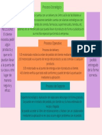 Proceso Estratègico