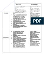 VENTAJAS Y DESVENTAJAS Linux Vs Windows