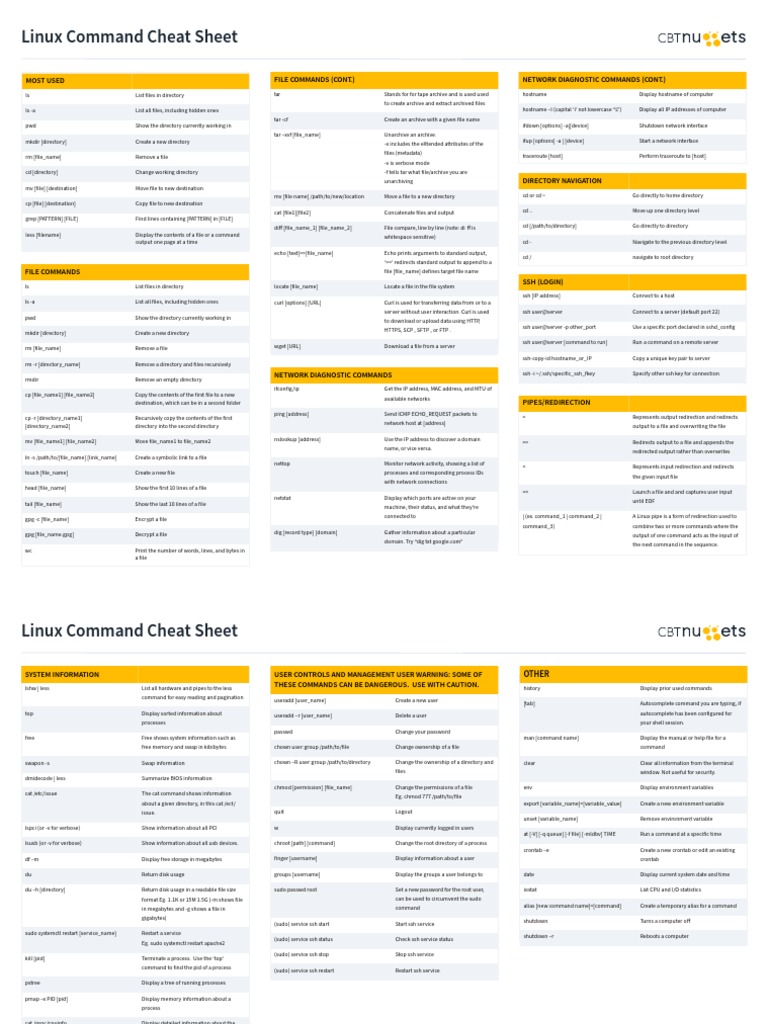 Linux Command Cheat Sheet | PDF | File Transfer Protocol | Computing
