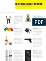 Oakland Homicide Risk Factors Diagram