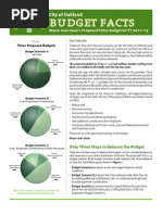 City of Oakland Budget Facts 2011