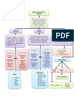 Mapa Conceptual Costos