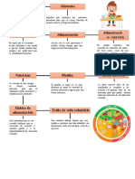 Mapa Conceptual de La Alimentacion 2