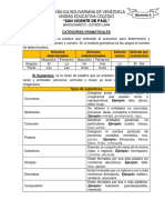 Categorìas Gramaticales.