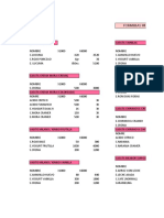 Formulas Helados