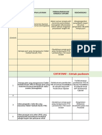 Aksi 2 Puskesmas (Mohon Isi Nama Puskesmas)