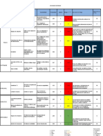 Formato 2 - G3 - Analisis de Riesgos - Controles