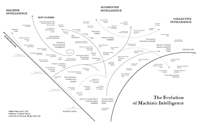 The Evolution of Machinic Intelligence M | PDF | Cybernetics | Academic ...