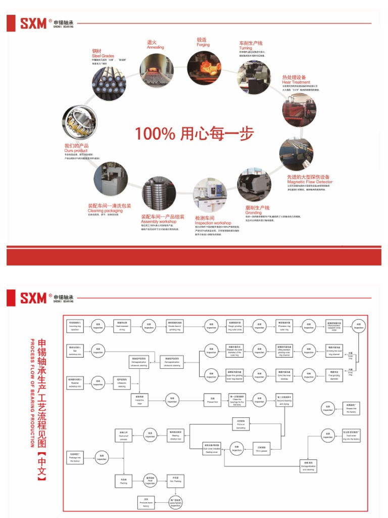 SXM Spherical Roller Bearing Catalogue PDF