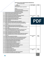 Daftar Undangan Langkat