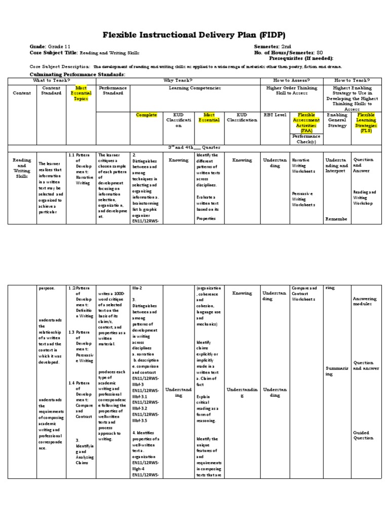 Grade 11 Flexible Instruction Plan | PDF | Learning | Literacy
