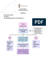 Teoría Del Aprendizaje Social