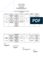 Wash in School Implementation Action Plan SY. 2019-2020