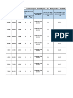 Clasificación de materiales de corte tramo 1 La Unión-Guayaquil