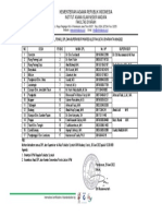 Daftar Nama DPL Dan Supervisor .