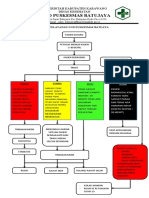 ALUR PELAYANAN UGD PUSKESMAS BATUJAYA 90 X 70