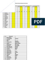 Capaian SPM PKM Cikadu 2021