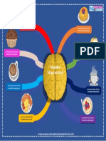 Plantilla Mapa Mental