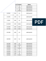 Data Control Shapefile Jalan Nasional Tahun 2019-2020