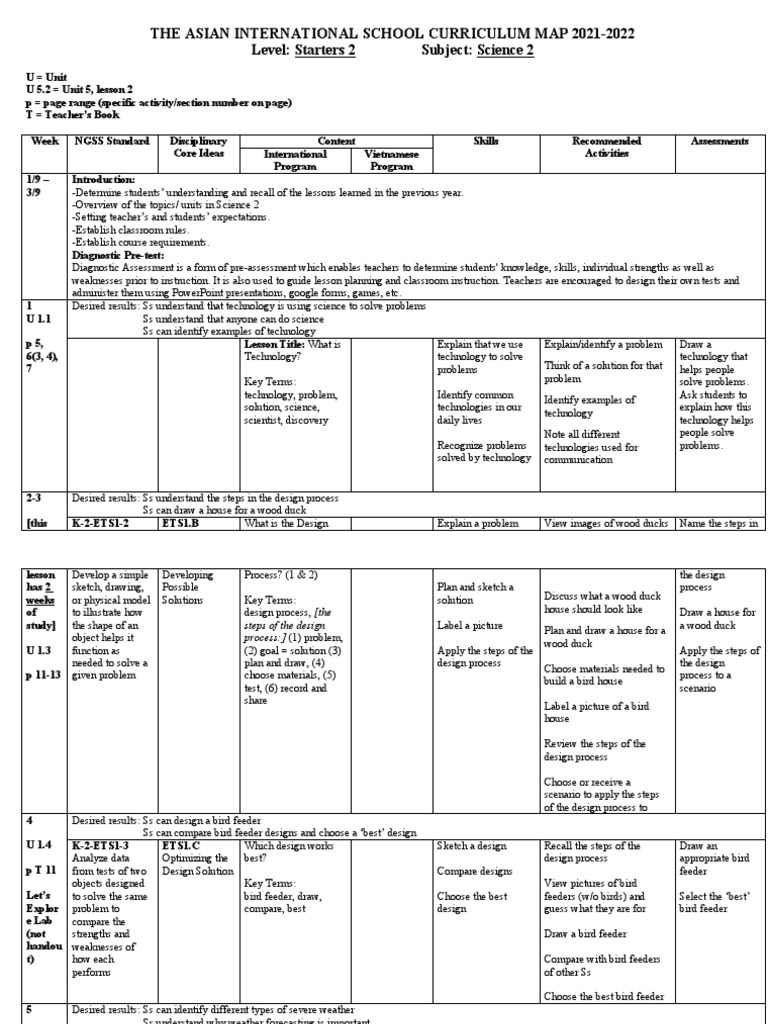 Grade 2 Science Curriculum Map 2021-2022 | PDF | Design | Sound