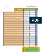 Daftar Nilai Permapel X TKJ