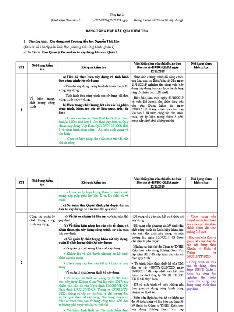 Phu Luc 2 - Bang Tong Hop Ket Qua Kiem Tra Dinh Ky 2019 | PDF
