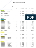 Dine In and Golden Lamian Sales Report