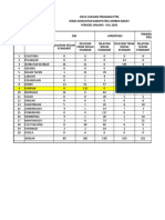 Capaian PTM 2020