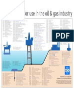 ISO Standards For Use in The Oil & Gas Industry