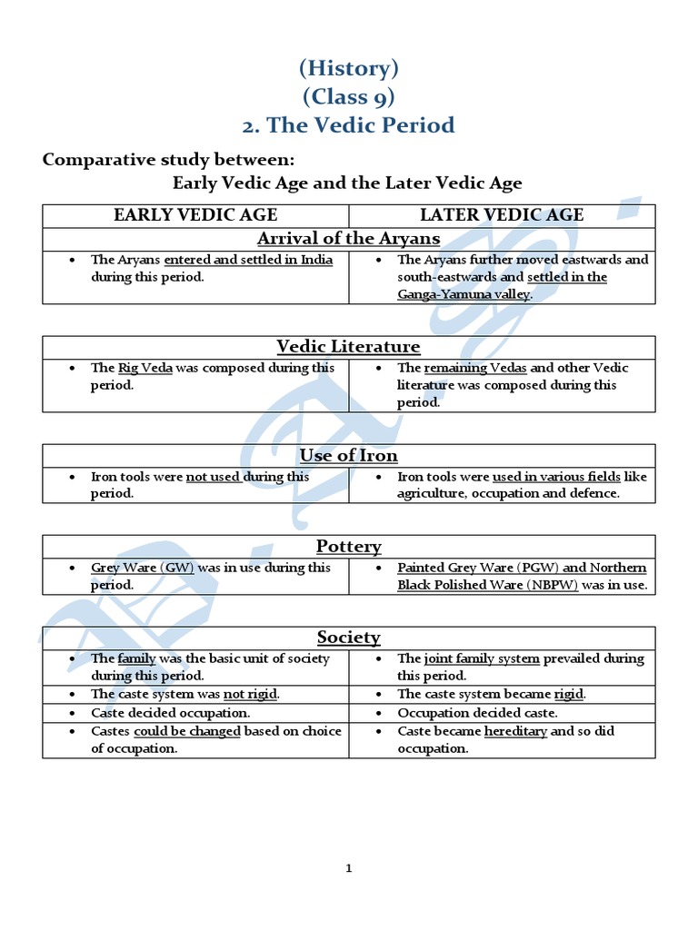 Early vs Later Vedic Age Comparison | PDF | Vedas | Caste