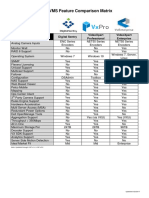 Pelco VMS Features Comparison Matrix 2017may