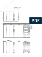 Soil erosion data on April 14