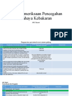 (APL) Form Pemeriksaan Pencegahan Bahaya Kebakaran Update 080222