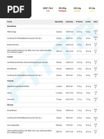 1900 Calories - Diet Plan