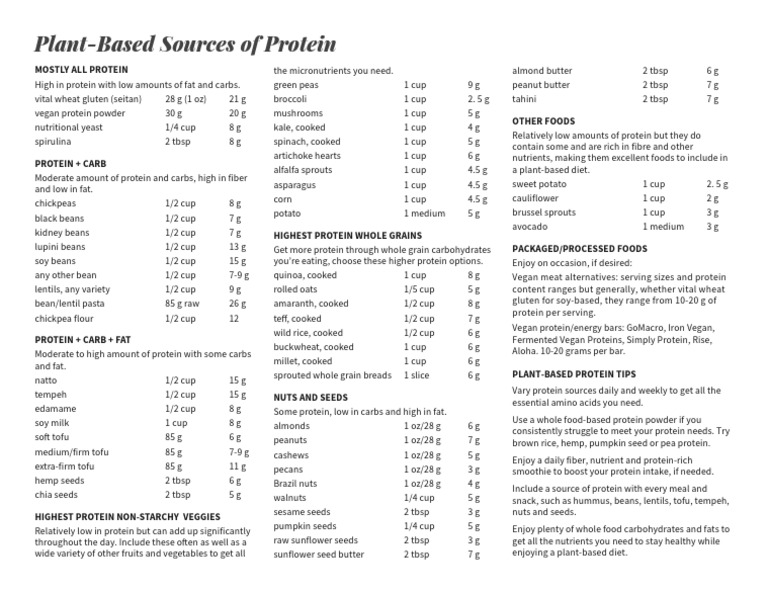 Plant-Based Protein Cheat Sheet | PDF | Veganism | Whole Grain