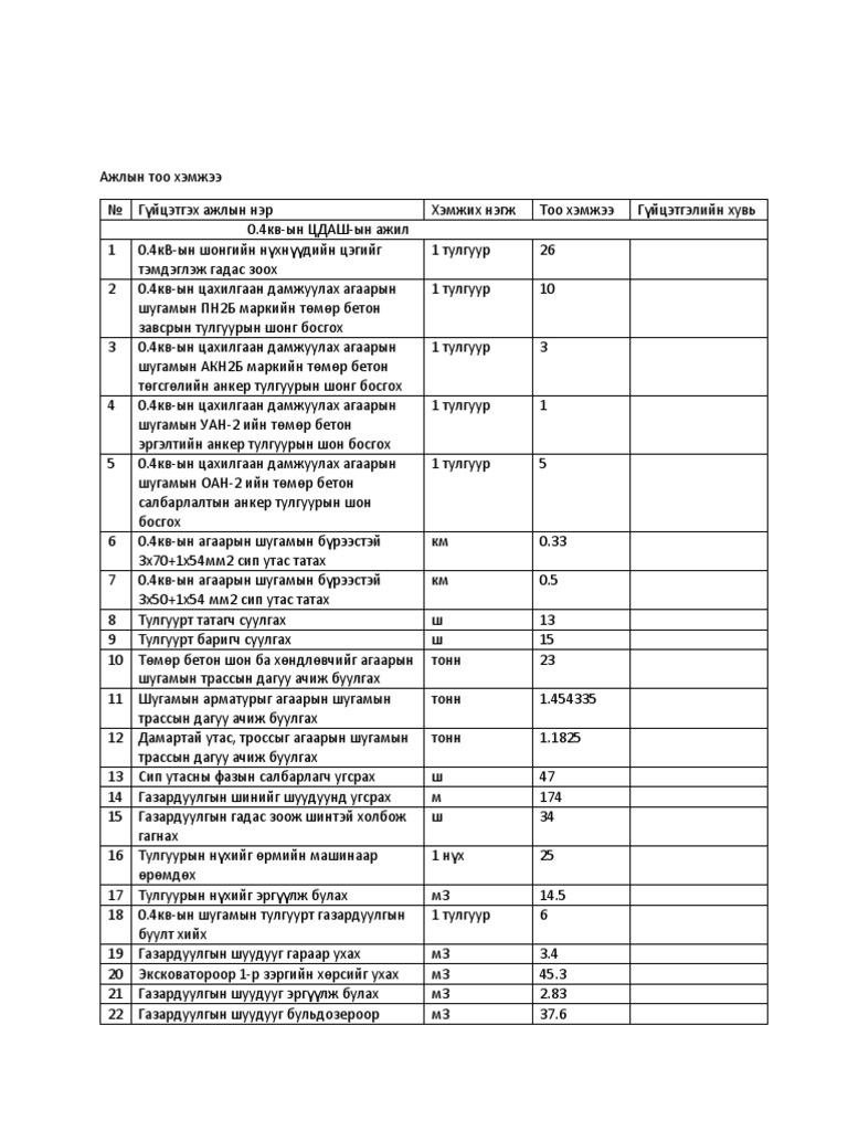 Ажлын тоо хэмжээ | PDF